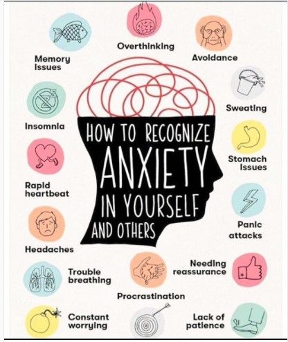 Recognising anxiety and how it can manifest plays a big part in disempowering it.  Anxiety is often a messenger, we help you decipher the message.